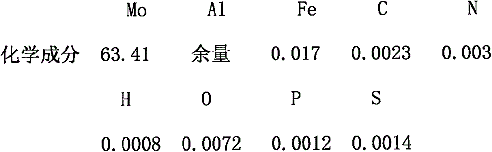 Preparation method of aerospace grade molybdenum and aluminum alloy