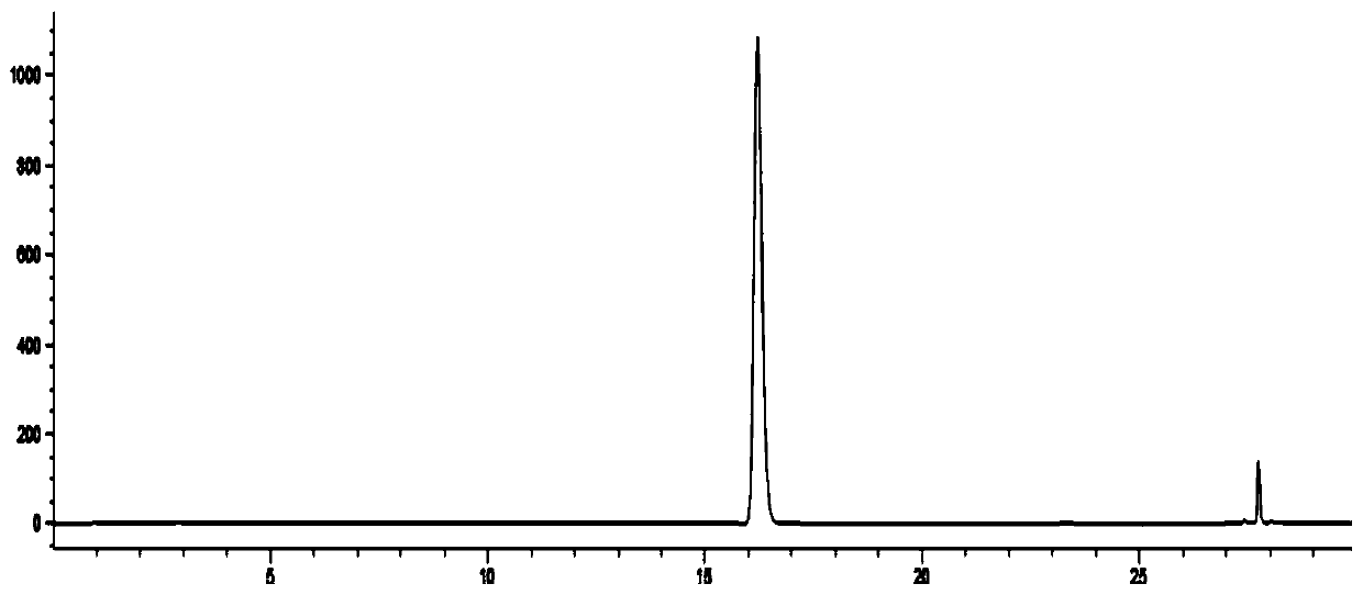 Method for identifying honeysuckle and lonicerae flos by utilizing high performance liquid chromatography and liquid chromatography-mass spectrometry