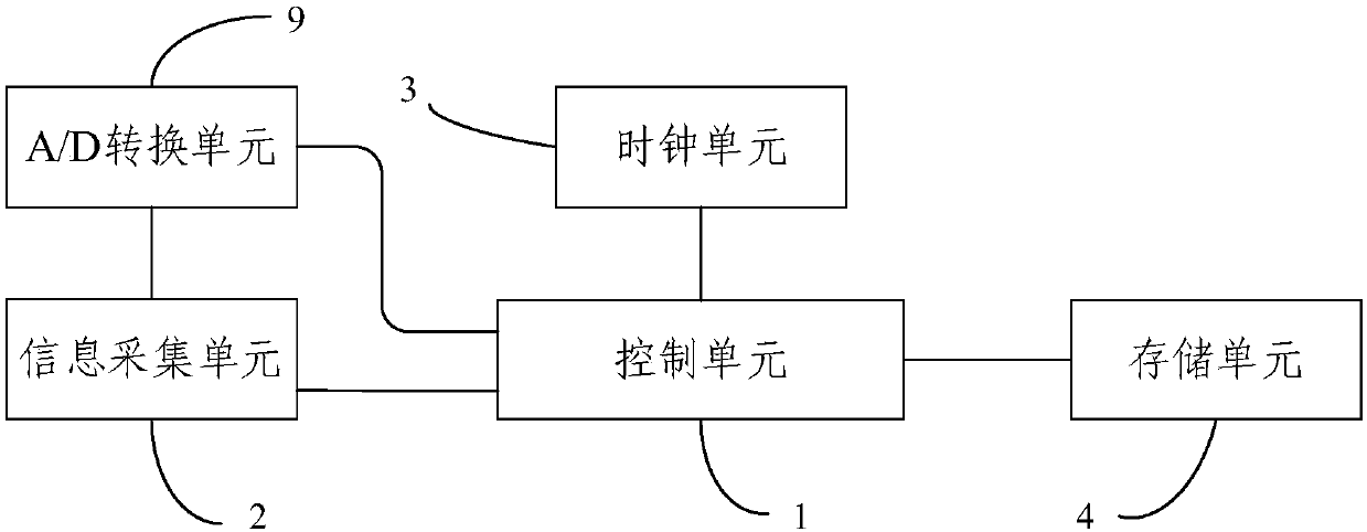 Ethylene gas content monitoring device and method