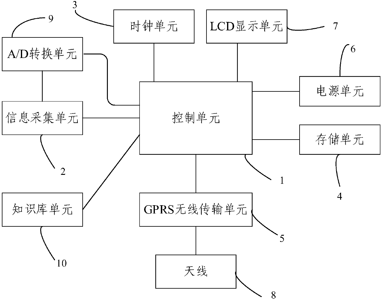 Ethylene gas content monitoring device and method