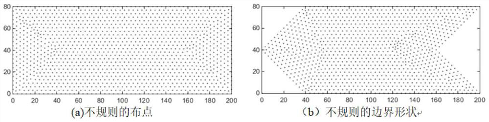 Method for calculating porous medium oil-water two-phase flow based on windward GFDM