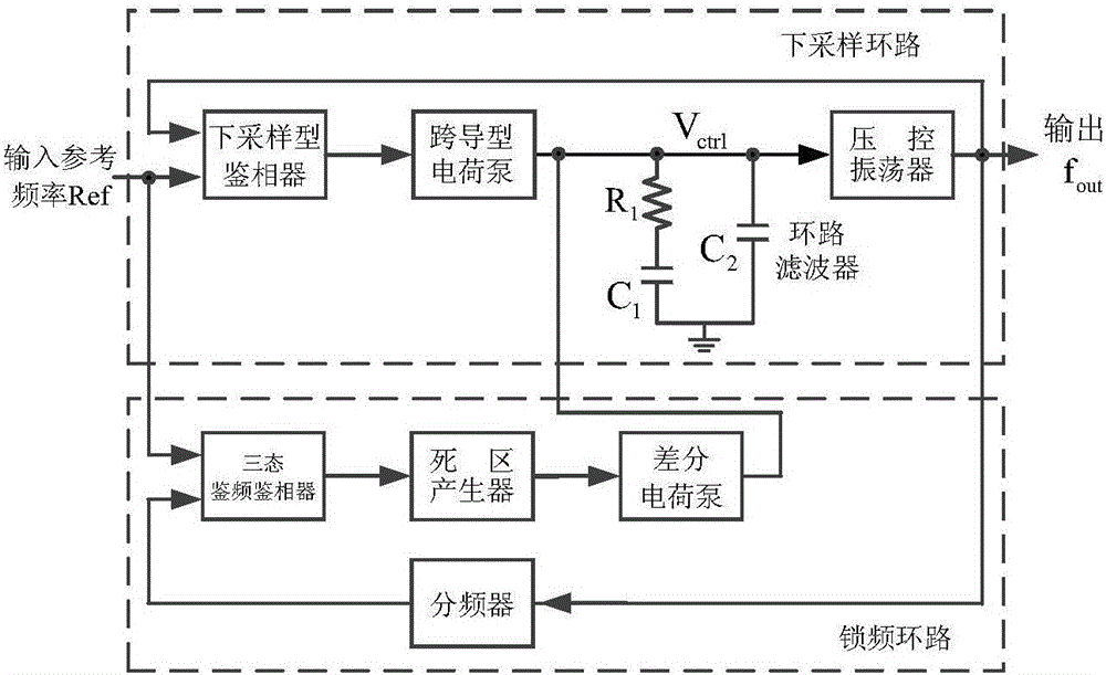 Downsampling phase locked loop for preventing in-band noise from being amplified to square times of frequency dividing ratio