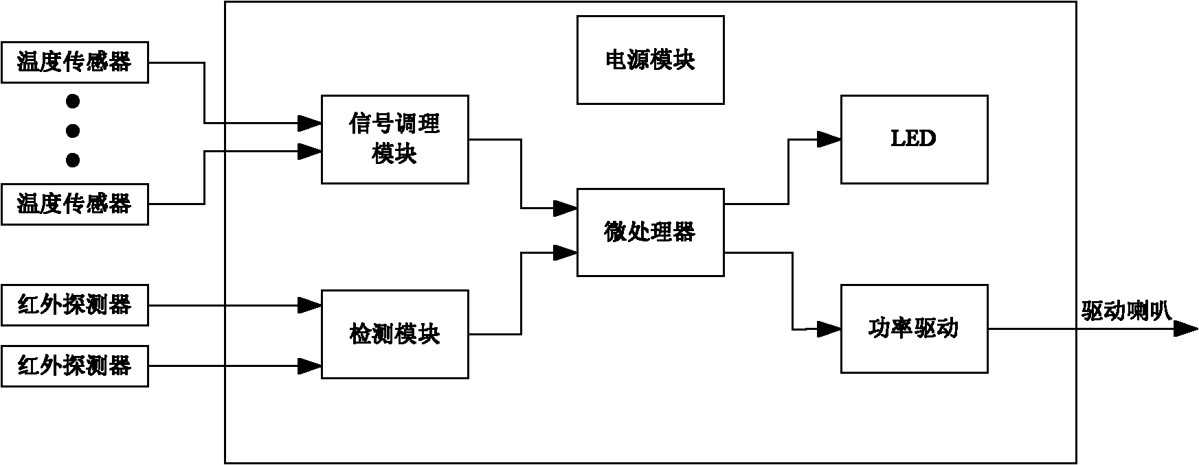 Fire alarm device and fire alarm method for harvester