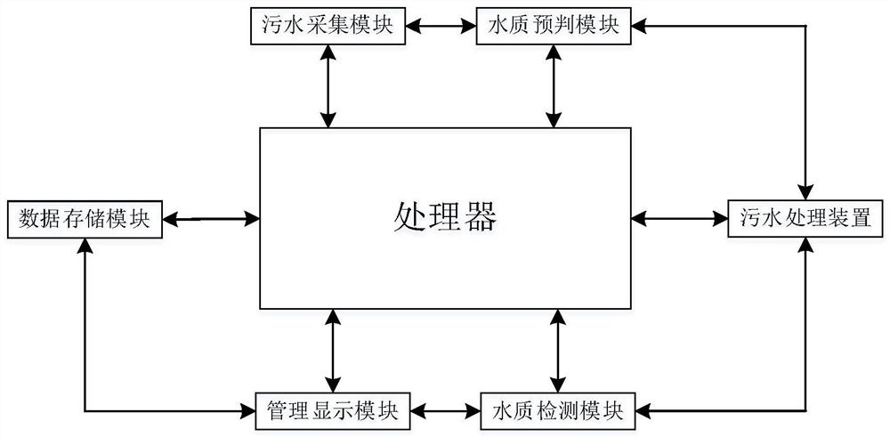 Whole-house circulating water purification system for smart home