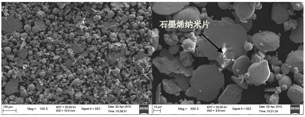 Ball milling preparation method for nickel-based high-temperature graphene alloy powder