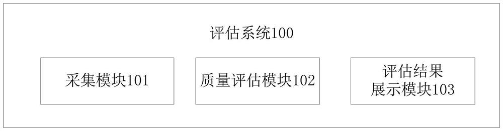 Mammary gland X-ray image quality evaluation system and method