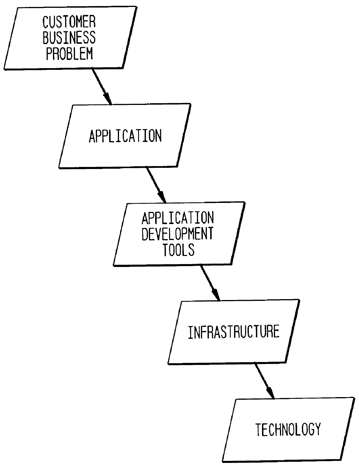 Computer program product for database relational extenders