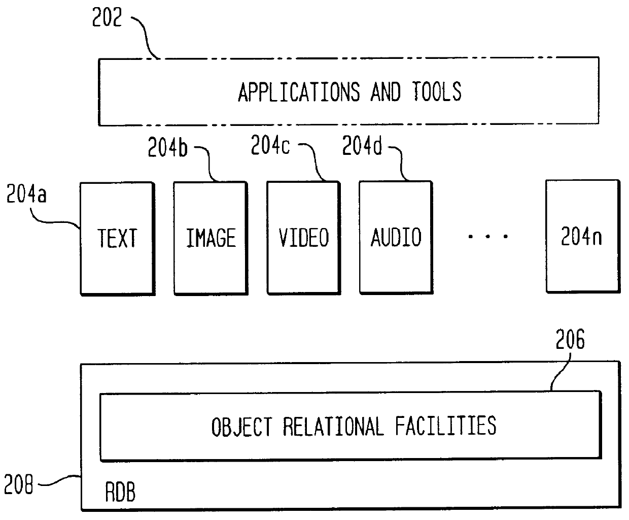 Computer program product for database relational extenders