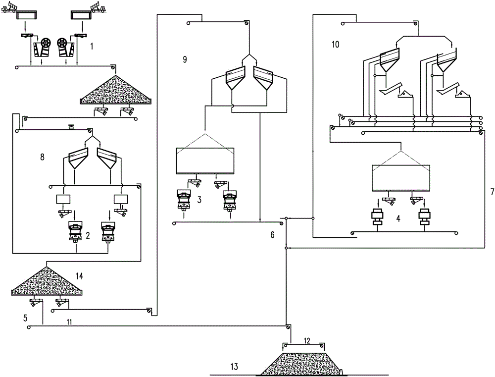 Preparation system and method of rock-fill dam bedding material