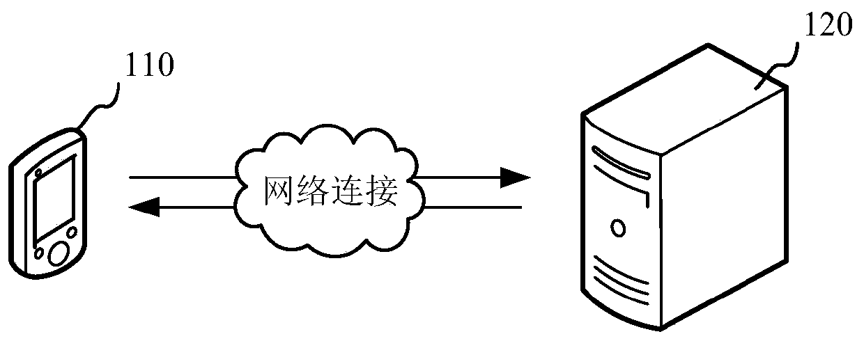 Meter reading identification method and device, readable storage medium and computer equipment