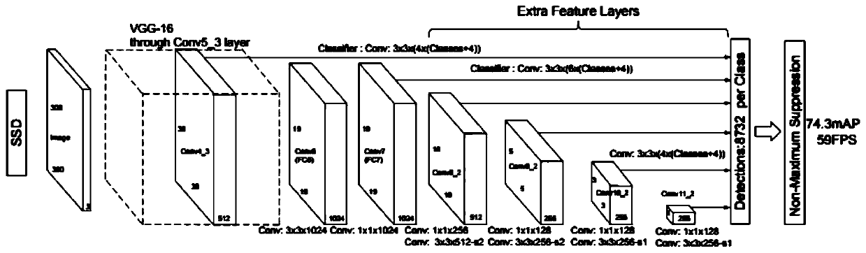 Meter reading identification method and device, readable storage medium and computer equipment