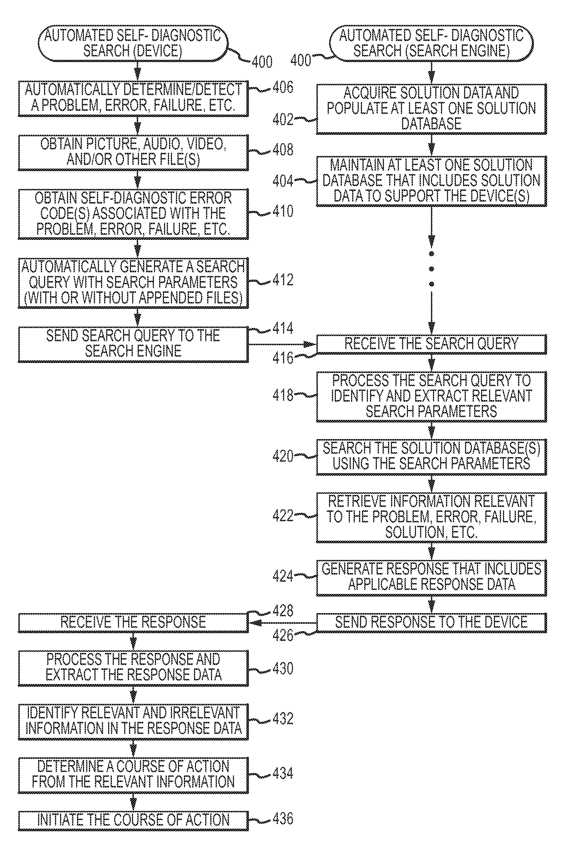 Automated searching for solutions to support self-diagnostic operations of web-enabled devices