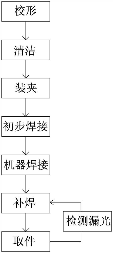 A Processing Technology for Welding Aviation Components with Low Deformation Aluminum Alloy