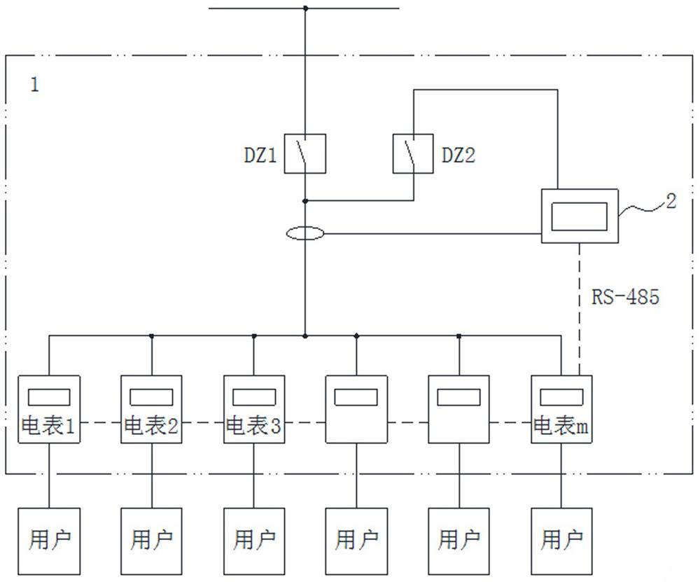 Indoor and outdoor short circuit identification method based on meter box monitoring terminal and smart meter