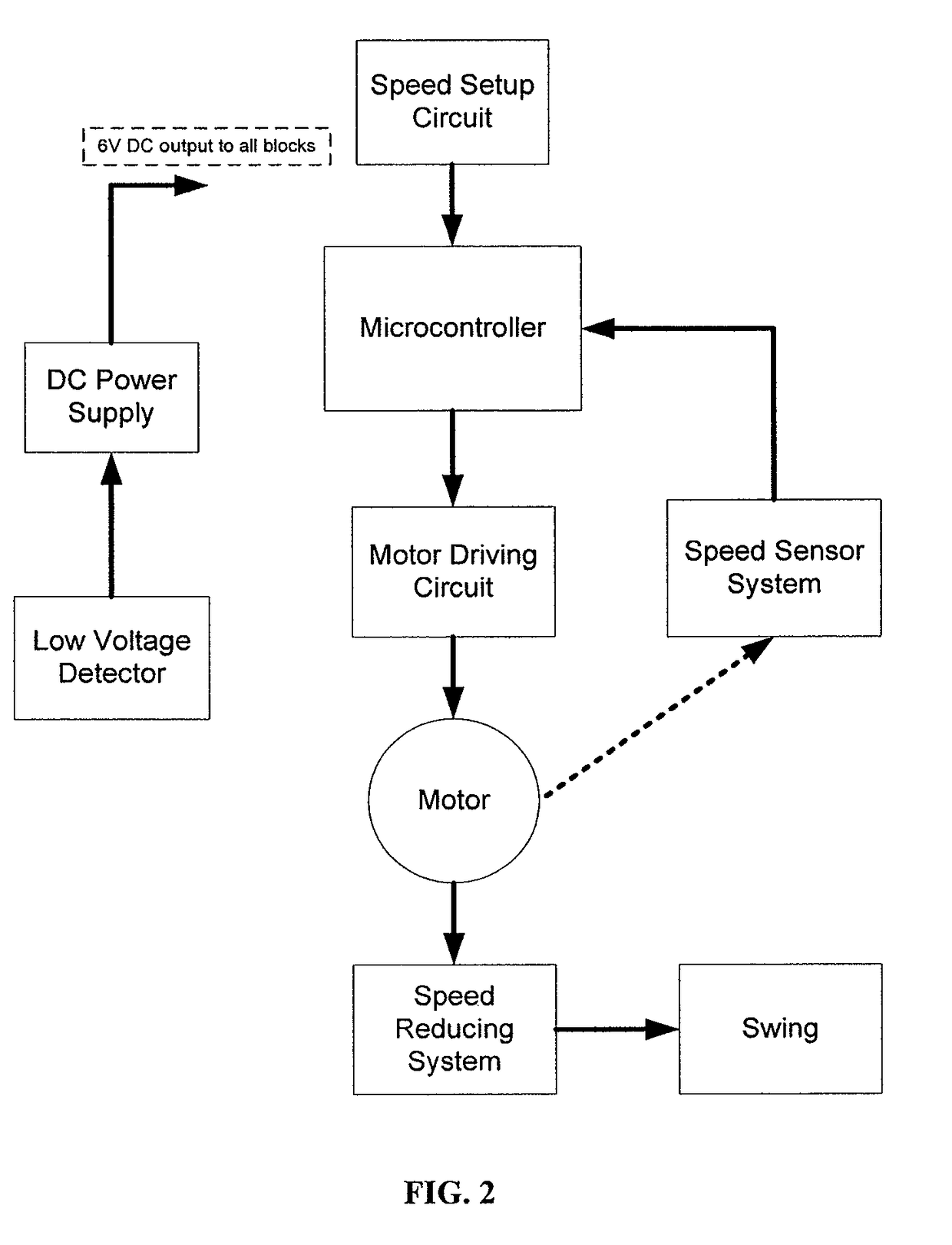 Control device for a swing