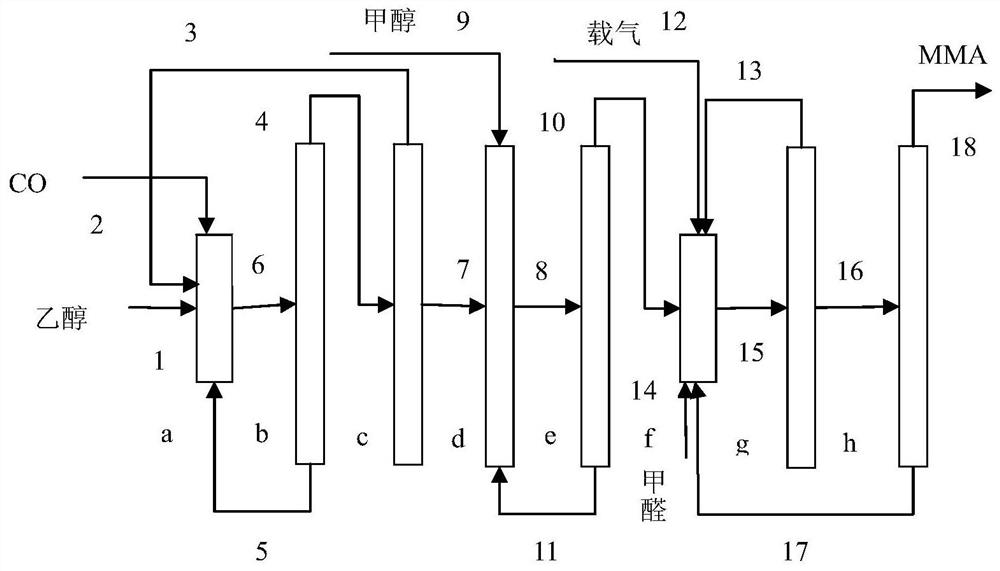 Process for synthesizing methyl methacrylate from ethanol