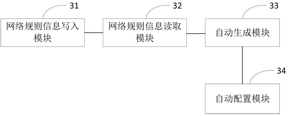 Method and device for automatically configuring management network of multi-control storage system