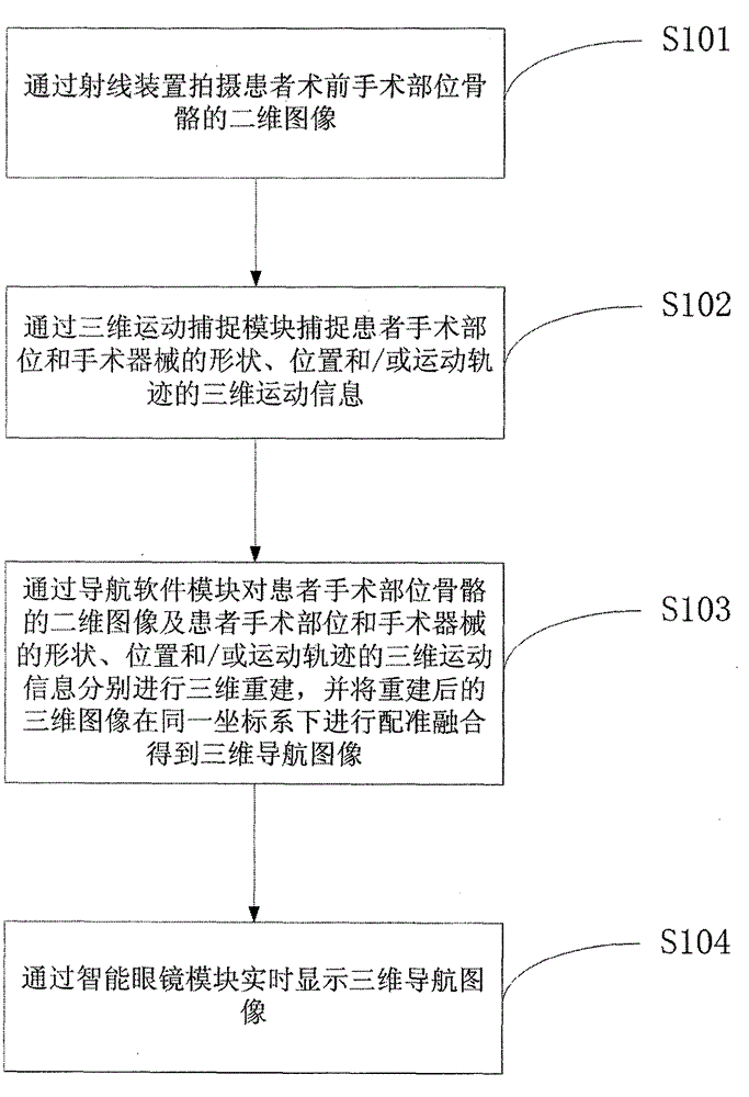 Navigating system and method for orthopedic operation