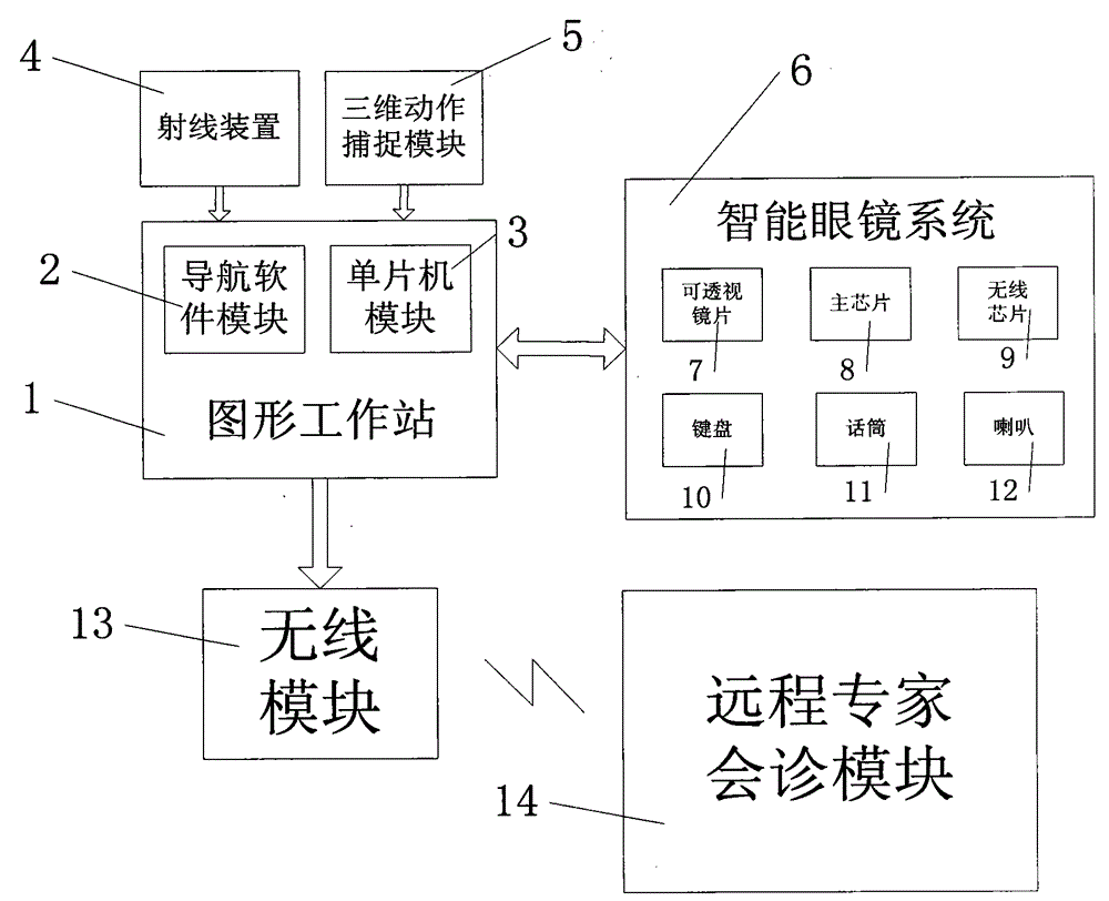 Navigating system and method for orthopedic operation