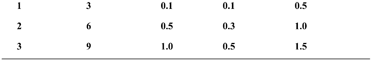 Corn stress-resistant physiological slow-release fertilizer synergist, preparation method and applications thereof