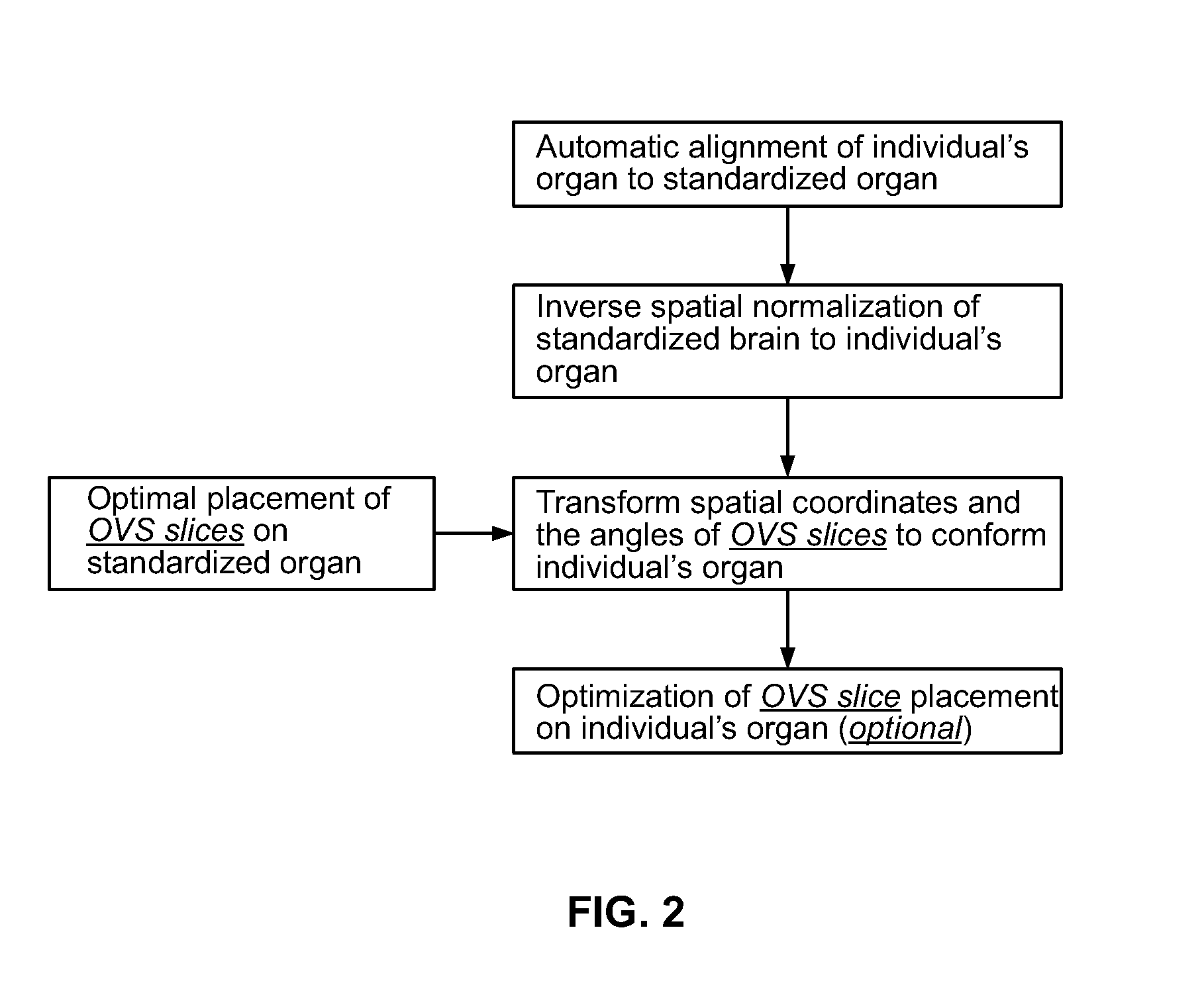 System and methods for automatic placement of spatial supression regions in MRI and mrsi