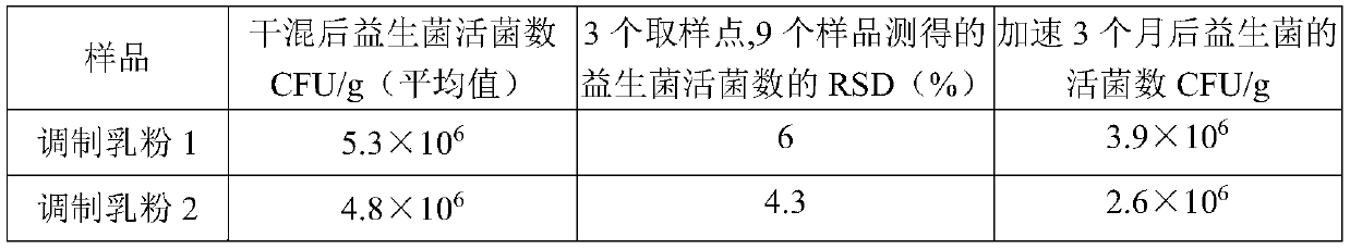 Probiotic embedded particles and preparation method thereof