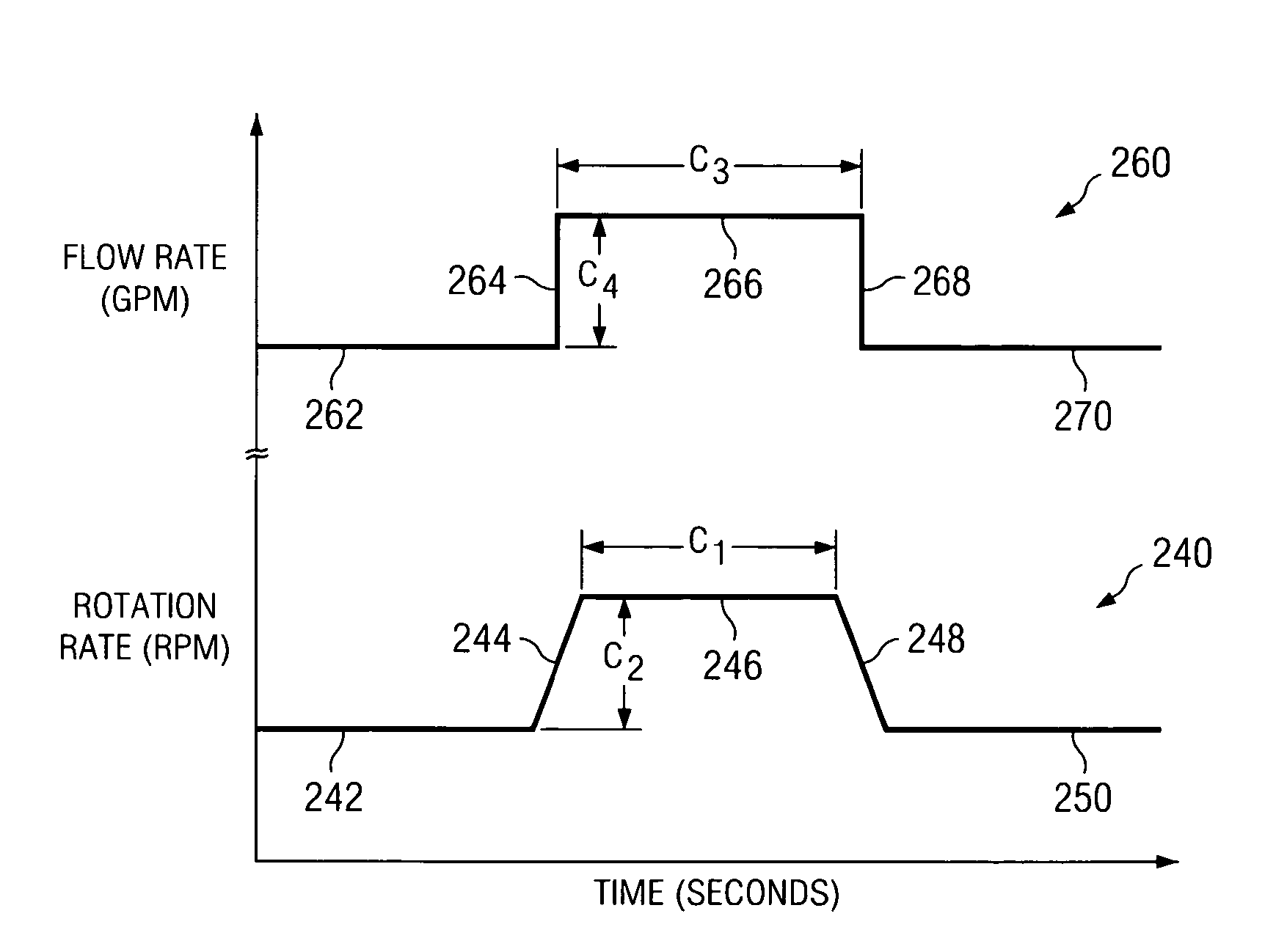 Programming method for controlling a downhole steering tool