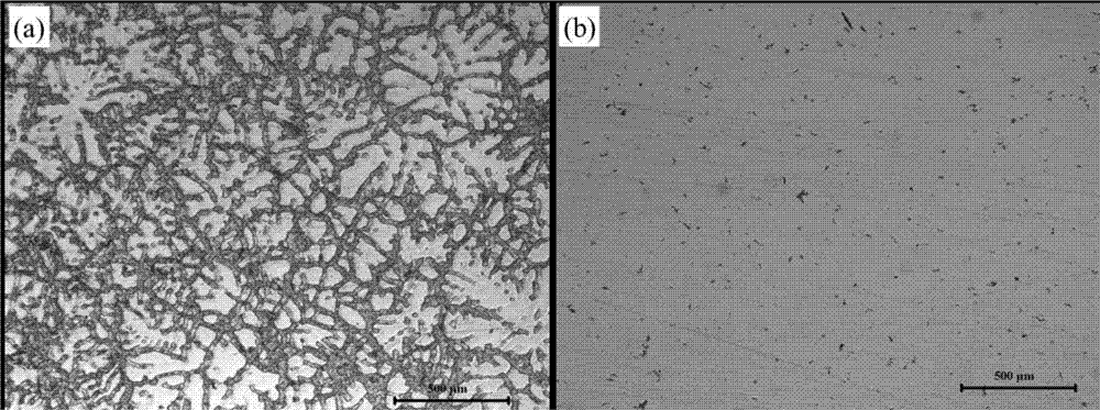 Multi-heat treatment process for AQ80M magnesium alloy heavy ingot billet composition homogenization