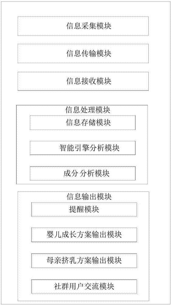 Intelligent baby feeding method and system