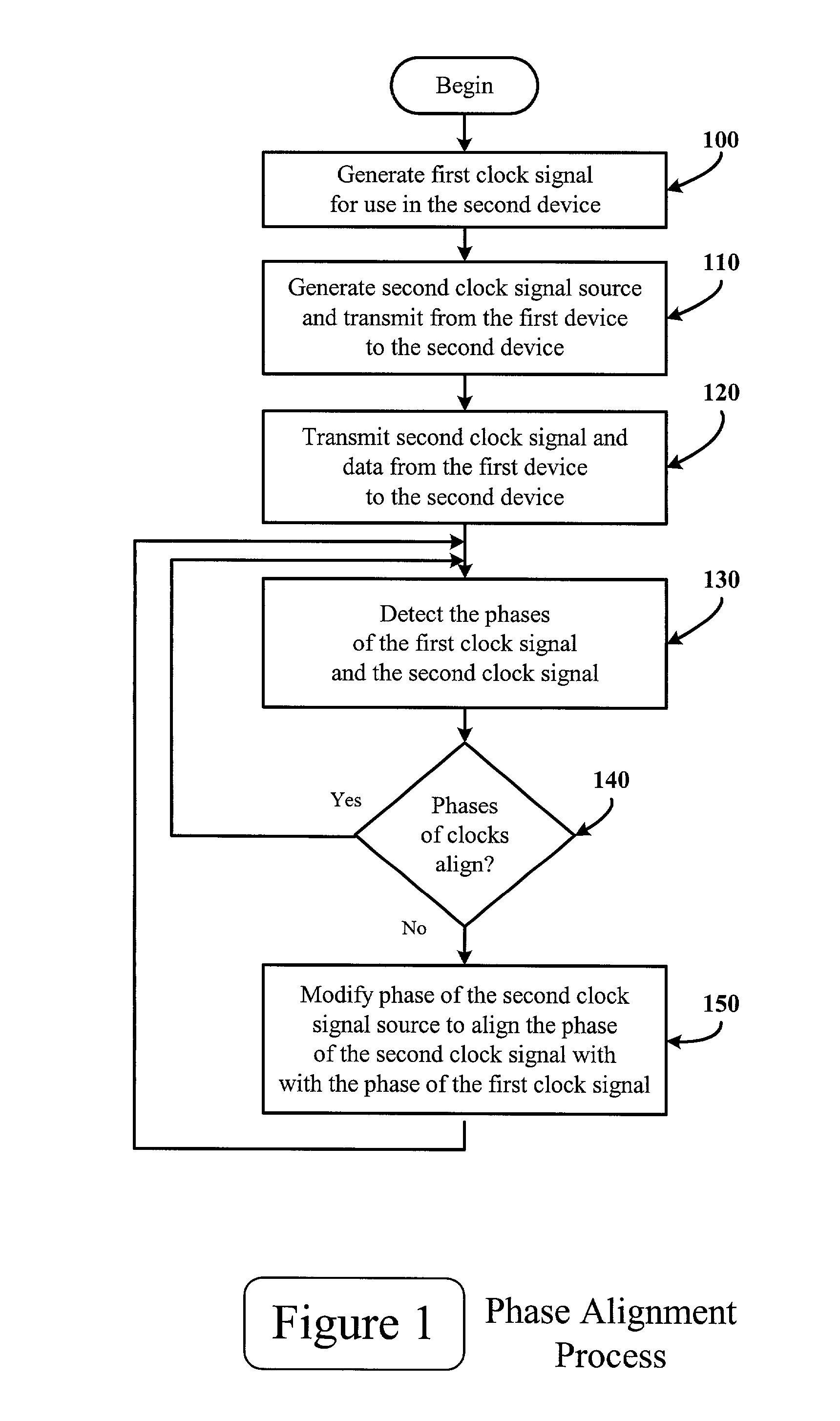 Dynamic phase aligning interface