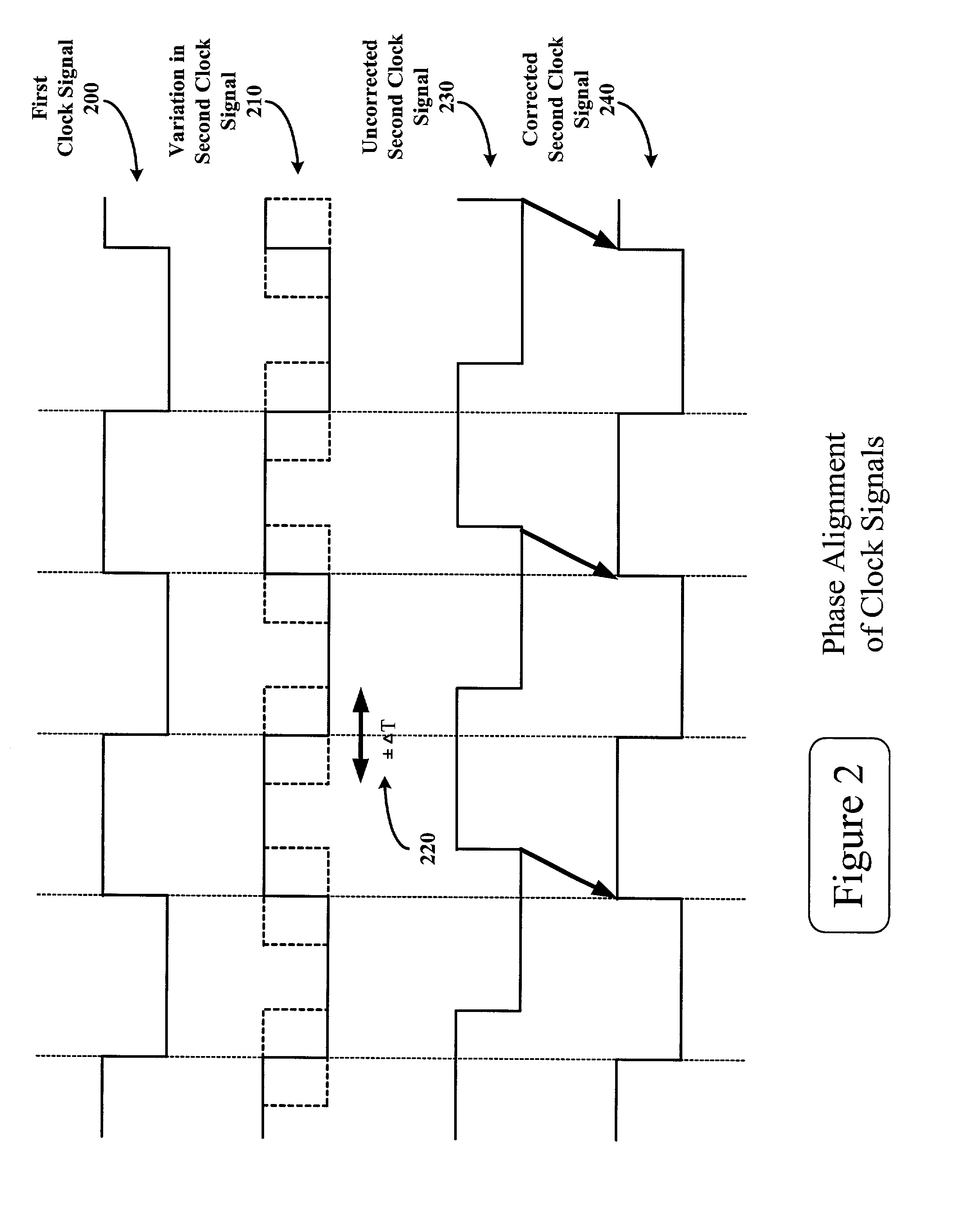 Dynamic phase aligning interface