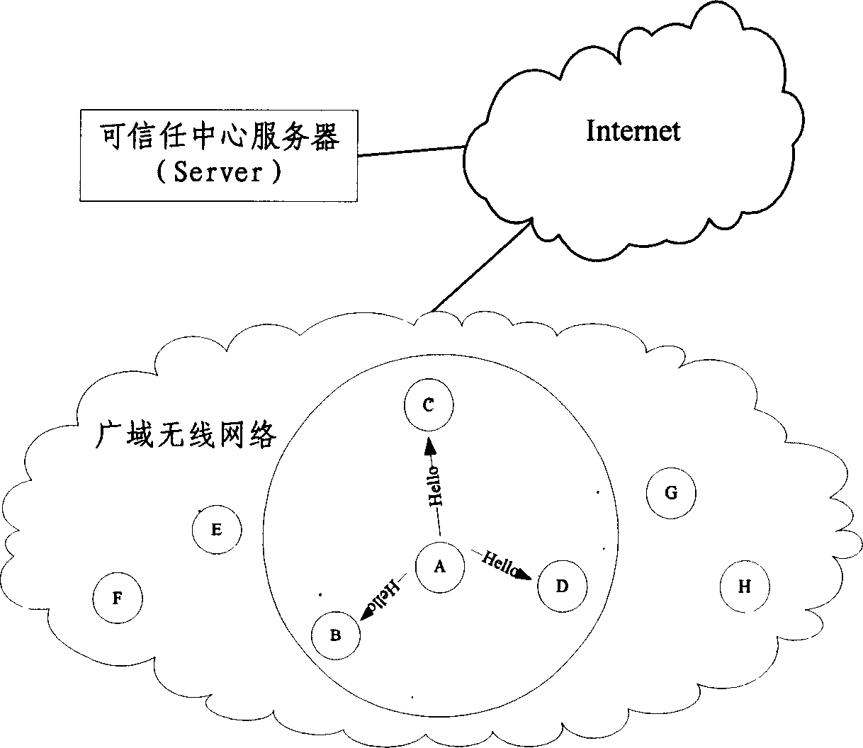 Method for applying cooperative enhancement mechanism to adhoc network