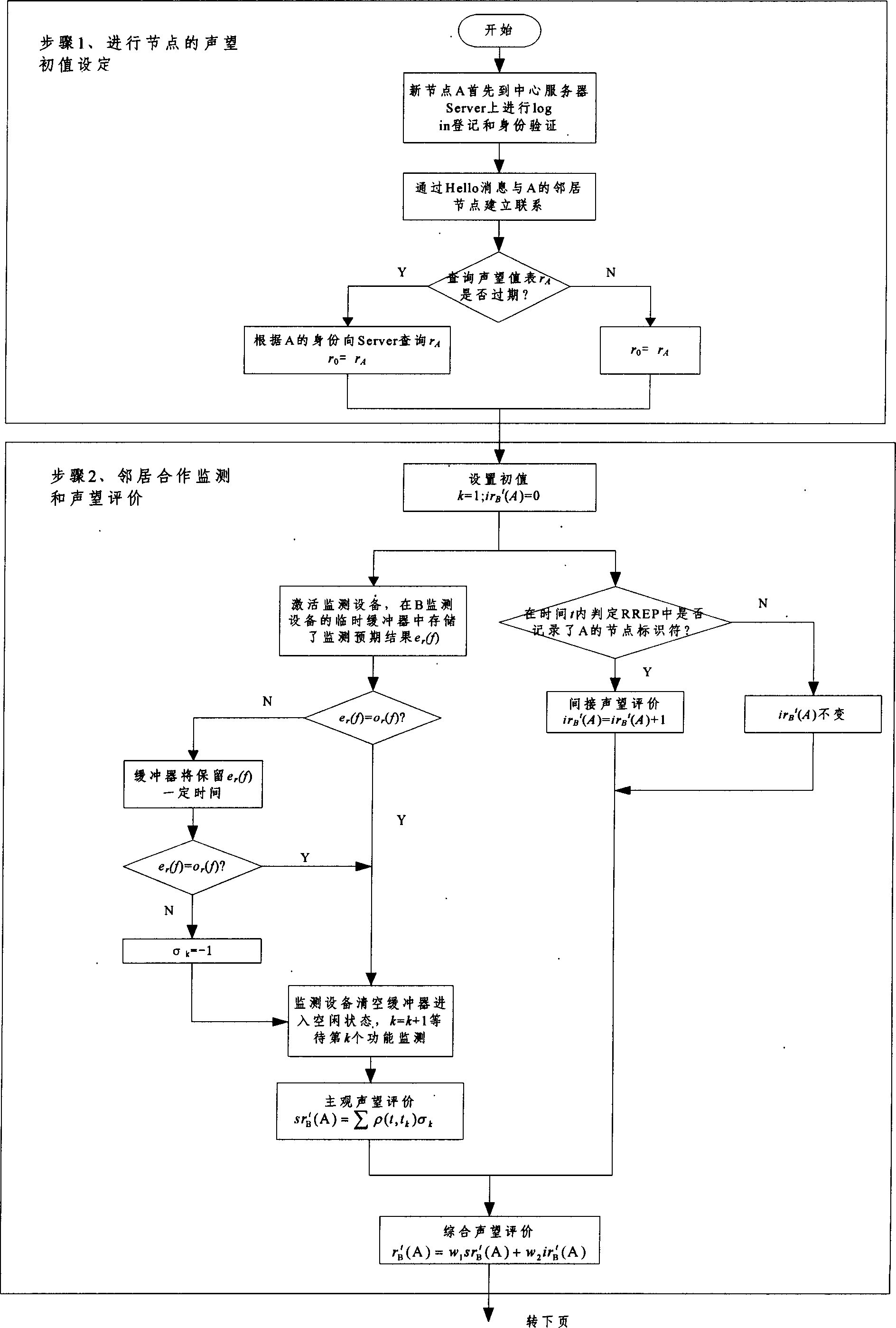 Method for applying cooperative enhancement mechanism to adhoc network