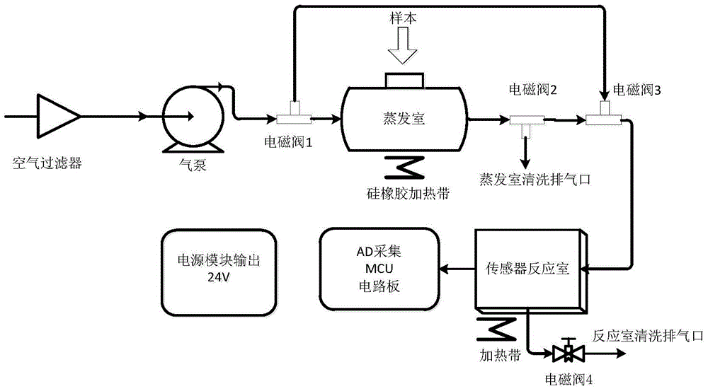 A portable device for liquor identification based on electronic nose technology