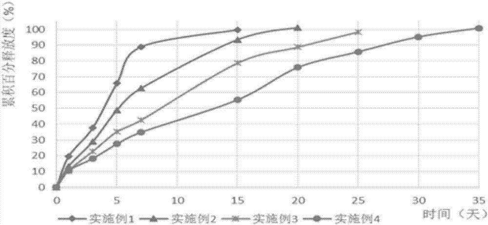 Asenapine microsphere agent and preparation method thereof