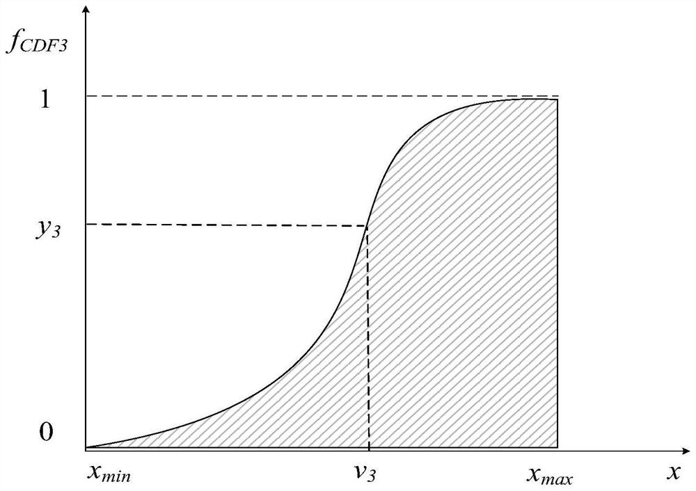 A software defect prediction data processing method, device and storage medium