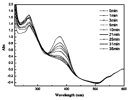 Preparation of ZIF-67 catalyst and application thereof to degradation of antibiotics such as tetracycline