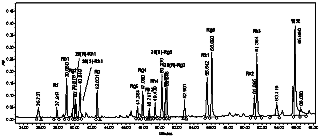 Anticancer red ginseng and preparation method and application thereof