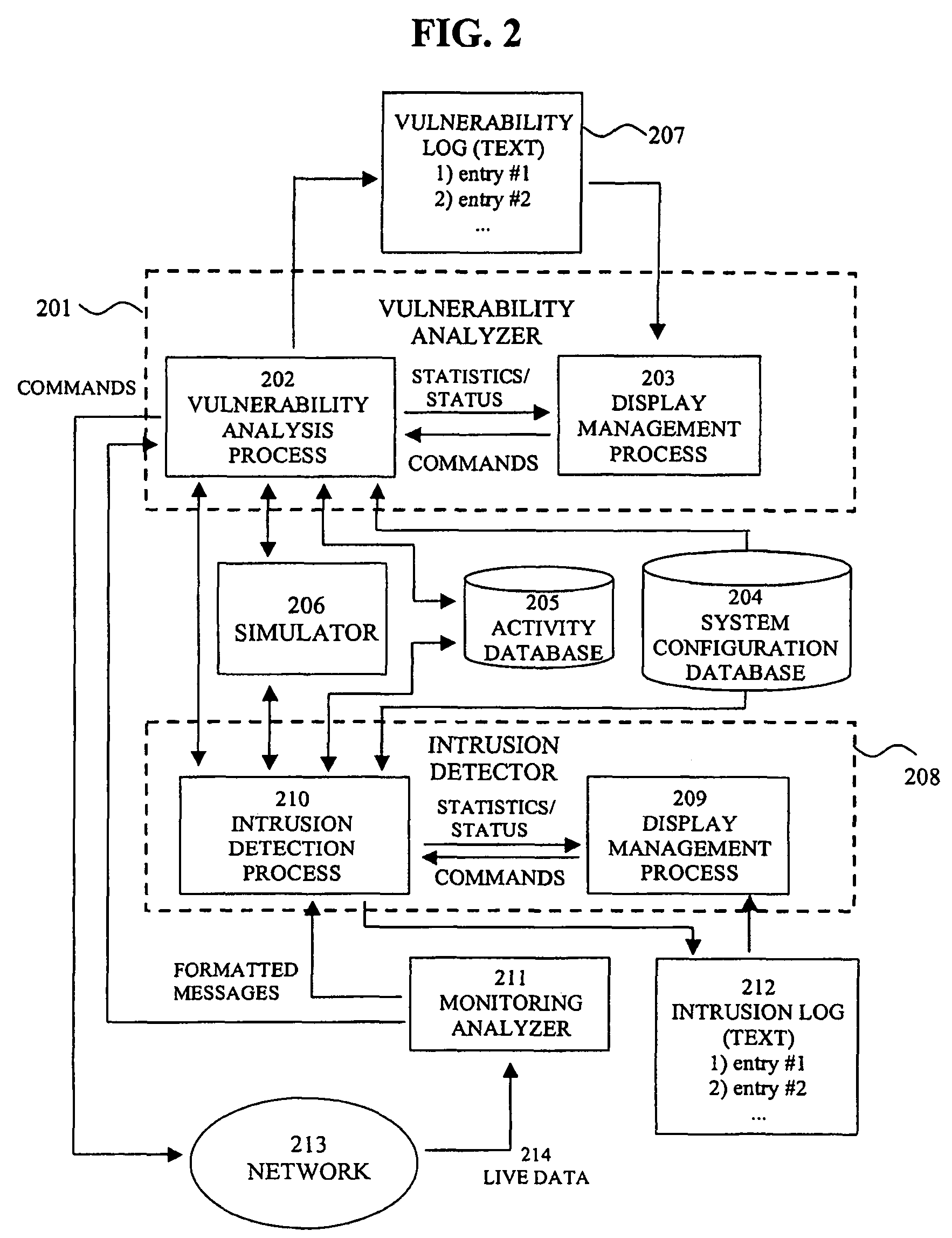 System for intrusion detection and vulnerability assessment in a computer network using simulation and machine learning