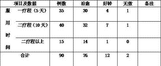 Traditional Chinese medicine preparation used for treating children asthma