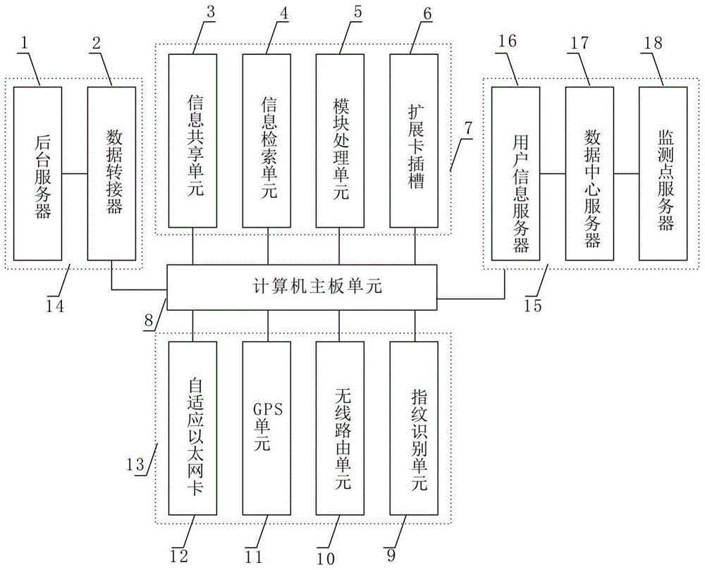 User data monitoring network server