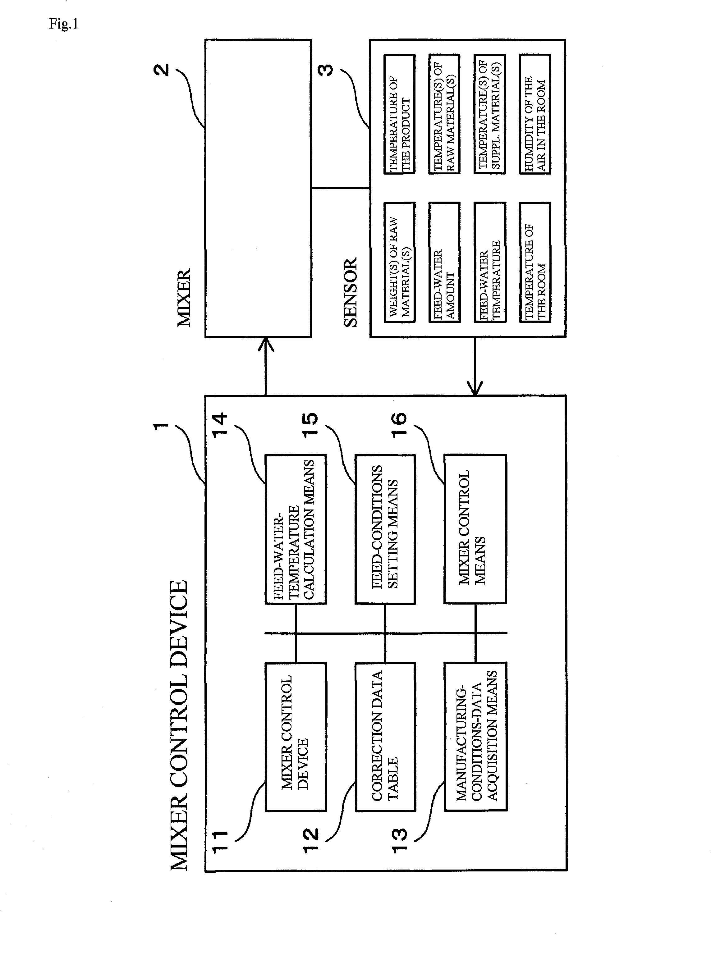 Mixer Control Device And System