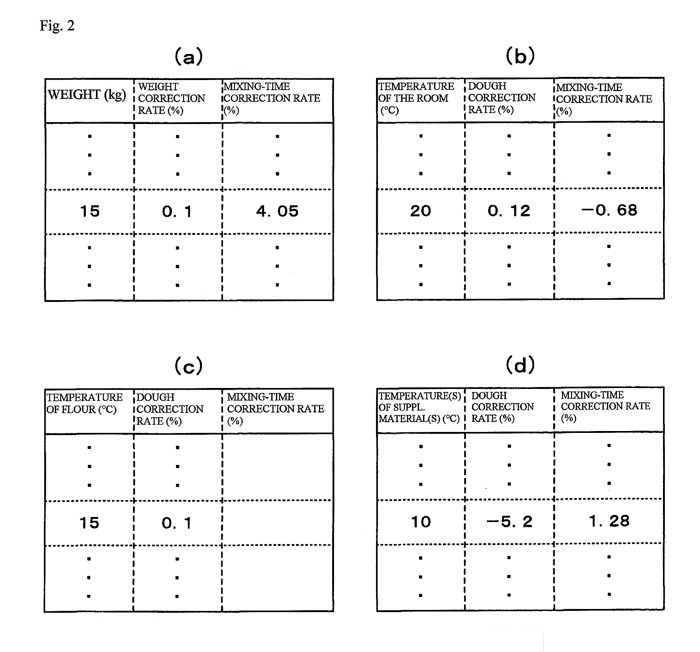 Mixer Control Device And System