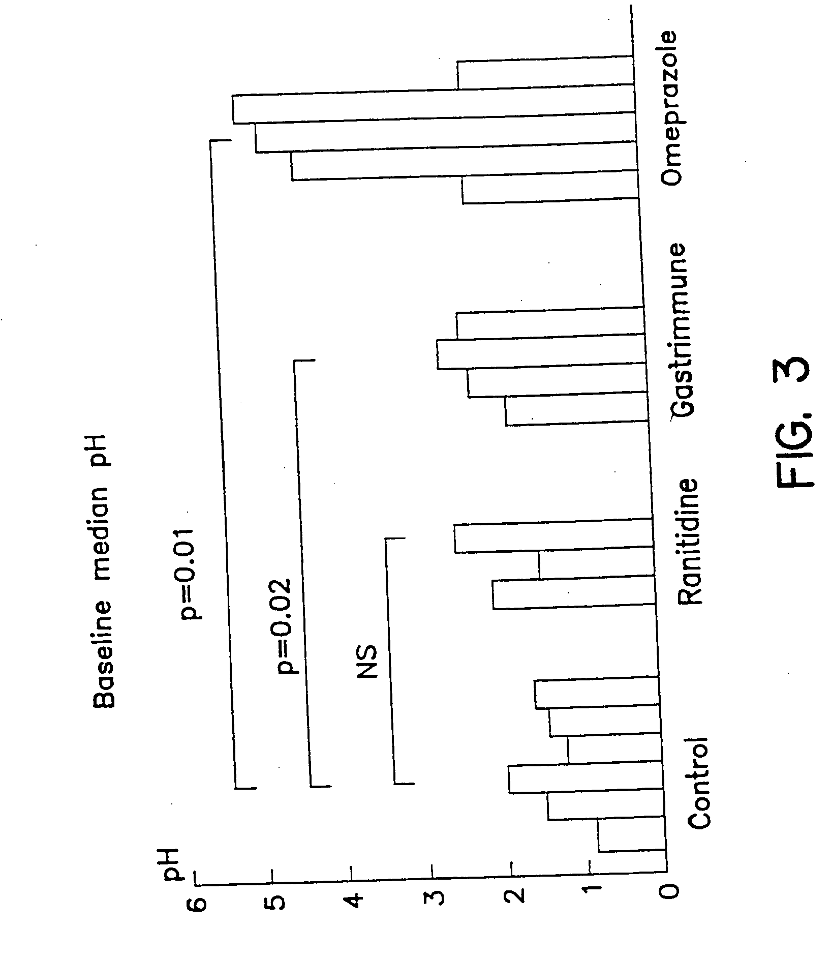 Method for the treatment of gastroesophageal reflux disease