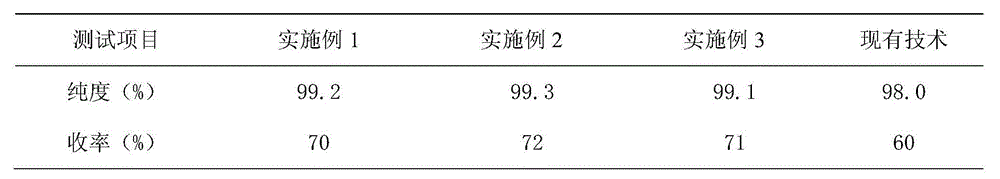 Preparation technology of carboxybenzaldehyde