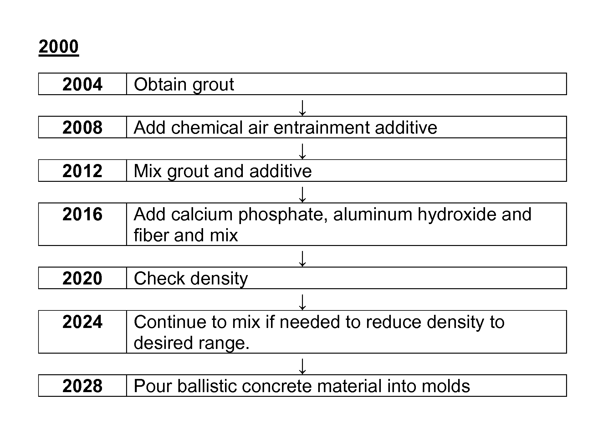 Barrier for absorbing live fire ammunition and uses thereof