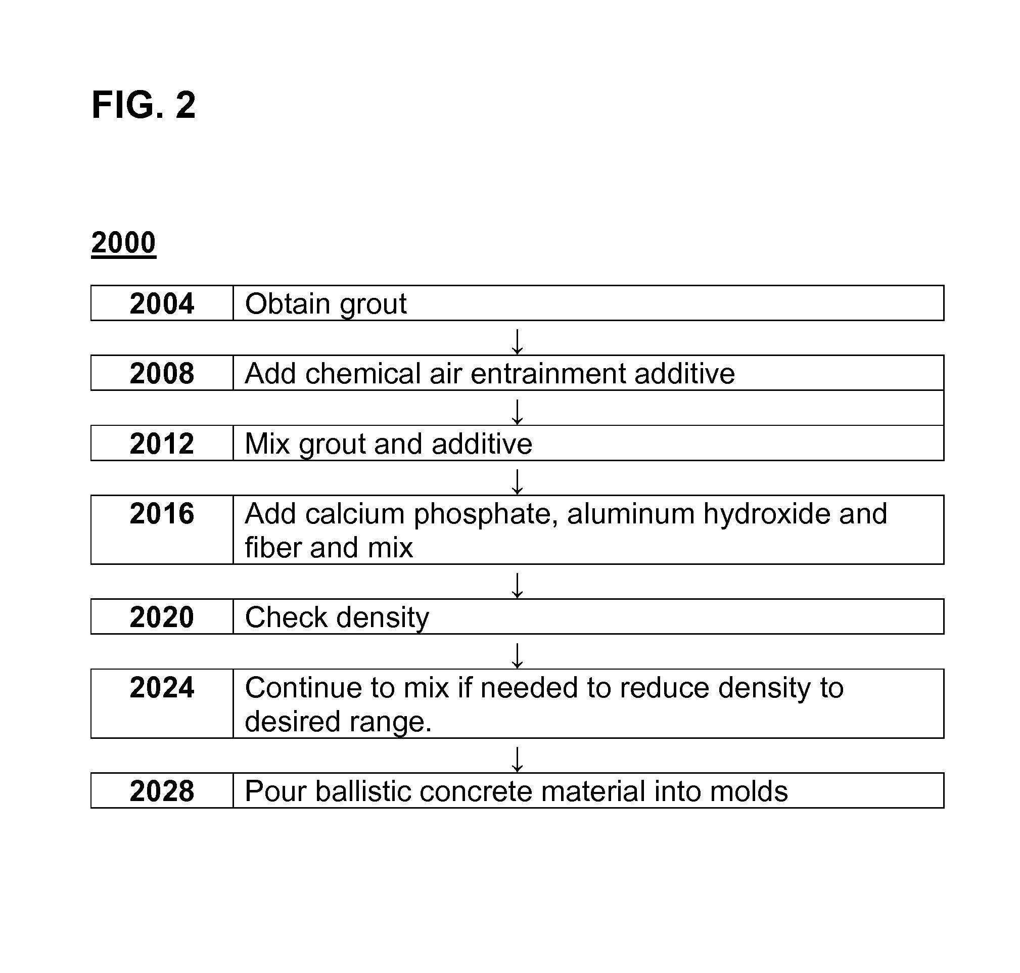 Barrier for absorbing live fire ammunition and uses thereof