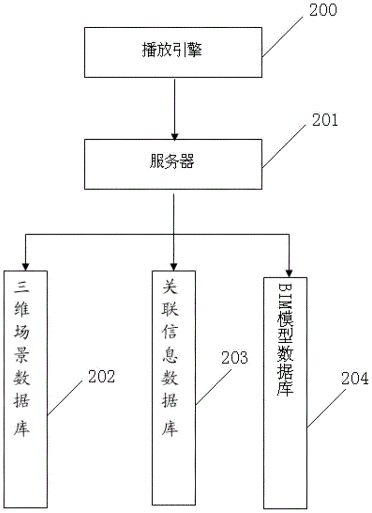 Method for carrying out engineering progress supervision by use of three-dimensional panoramic technology by combining BIM technology