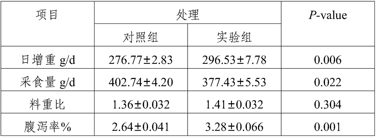 Pig-source lactic acid bacteria capable of improving growing performance of piggies and prebiotic combination product