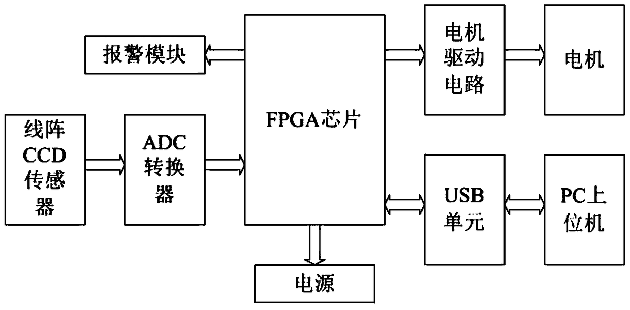 Noncontact yarn tension detection system and method